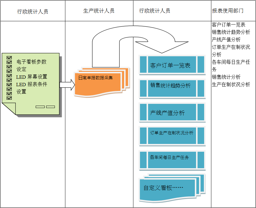 使用电商安博官方网页版-安博（中国）
进行订单管理有哪些好处?