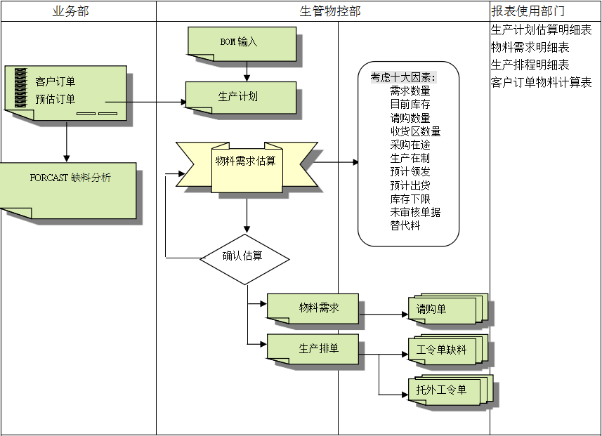 安博官方网页版-安博（中国）
的三大维度管理