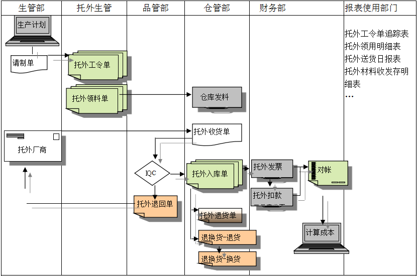 安博官方网页版-安博（中国）
给企业内部控制带来哪些影响及风险?
