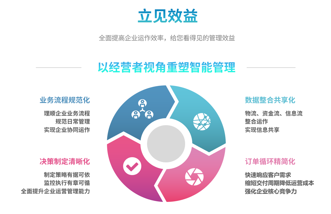 企业实施安博官方网页版-安博（中国）
要提前了解哪些方面?