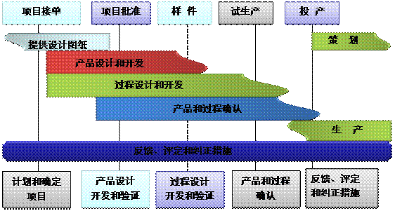 什么是安博官方网页版-安博(中国)
的核心?